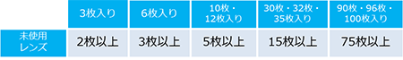 表2